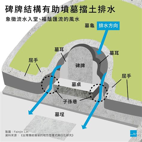 墳墓樣式|【圖表】墓碑不只能刻字，解鎖祖墳設計的功能與含意